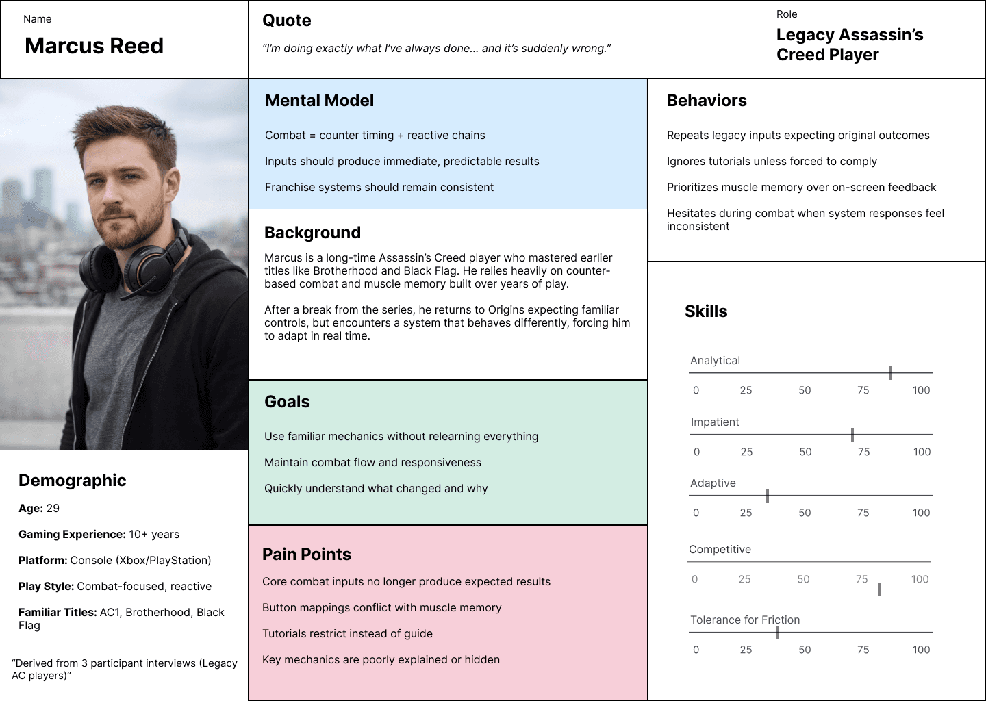 Marcus Reed legacy Assassin's Creed player persona