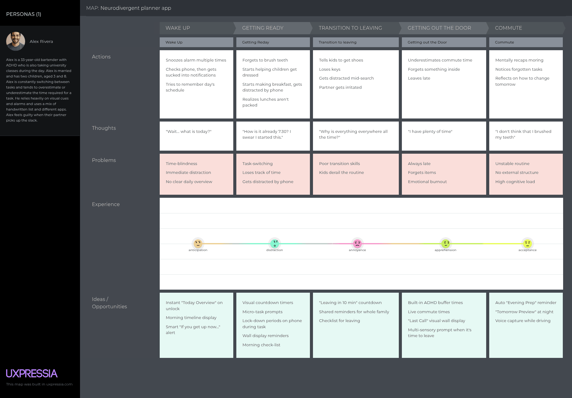 Alex Rivera neurodivergent planner journey map